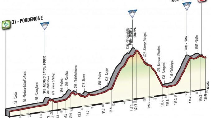 t20_asiago
