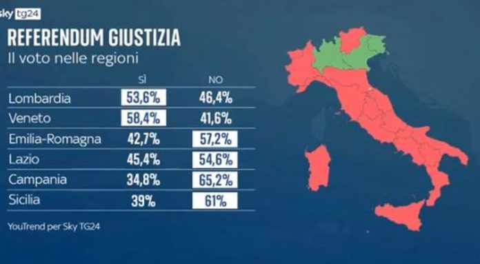 referendum