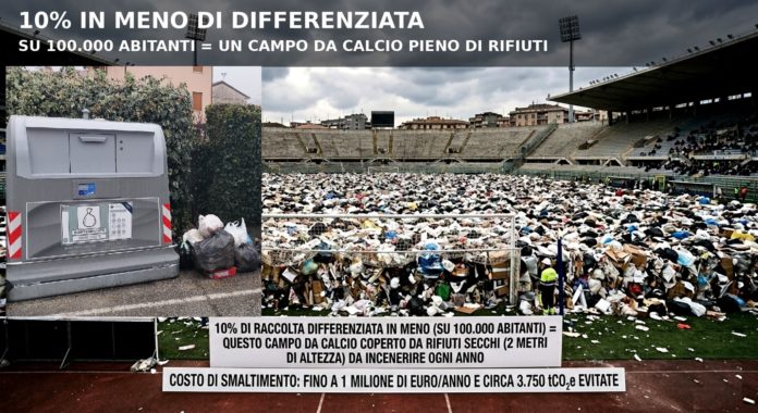 Rifiuti